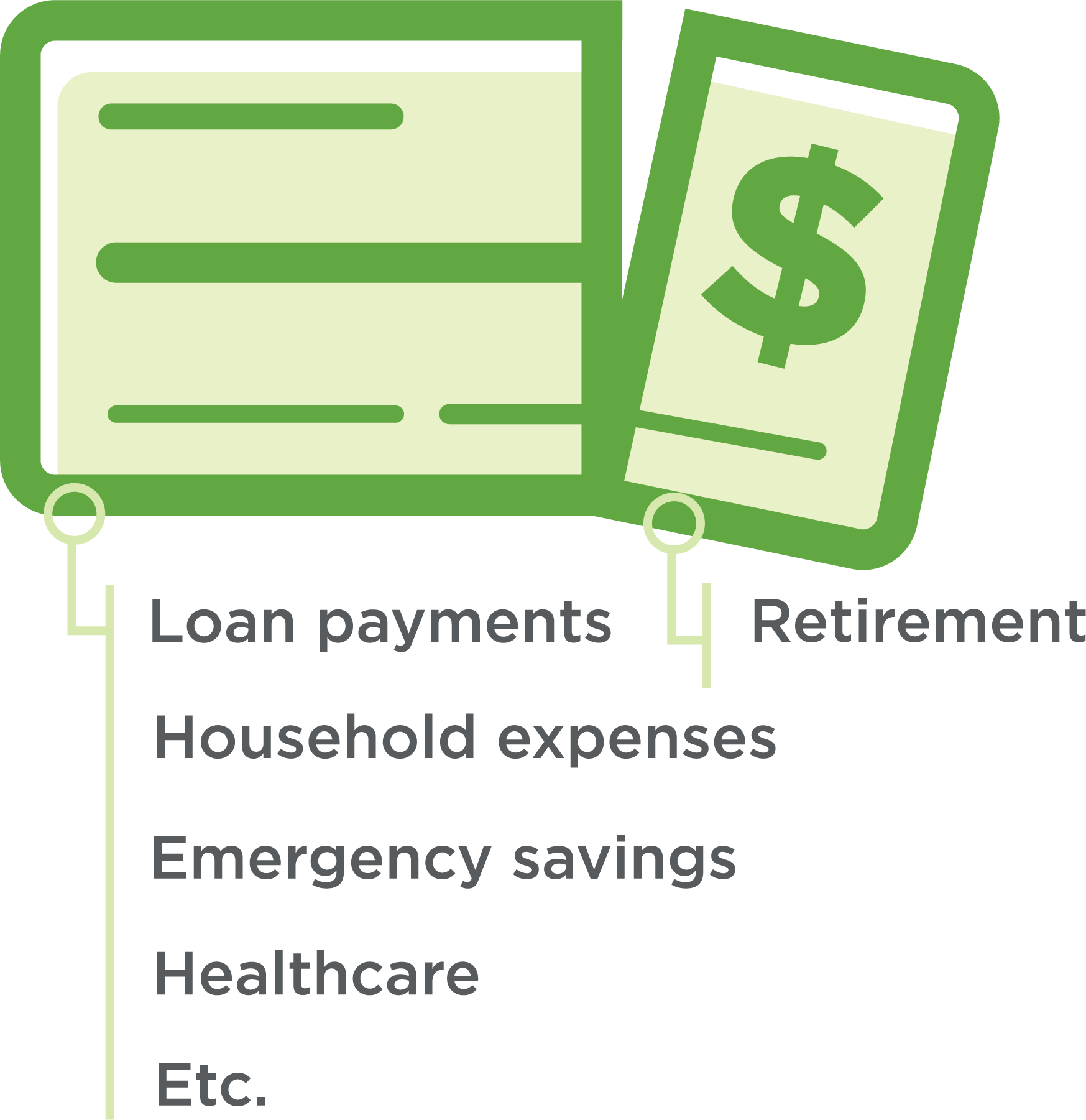 Loan payments, household expenses, emergency value, healthcare, retirement