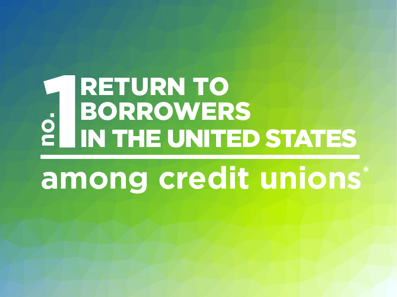 Summit Credit Union ranks #1 Return to Borrowers in the US among credit unions
