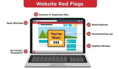 Website red flags